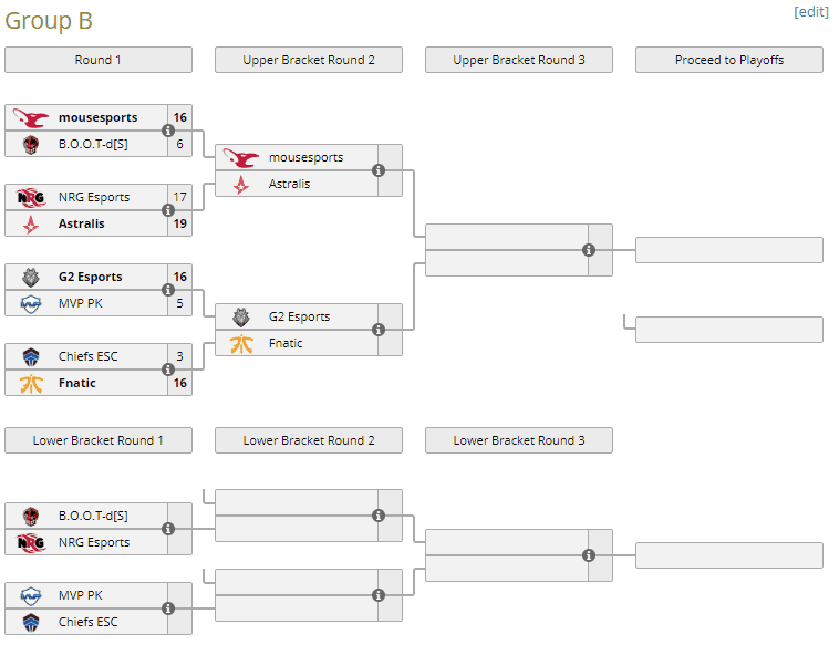 IEM Sydney Skupina B