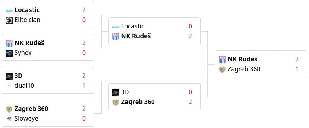 Battle4Split Rudeš