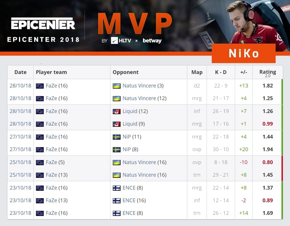 NiKo FaZe