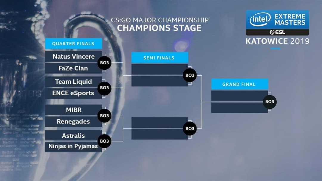 IEM Katowice Major Playoff