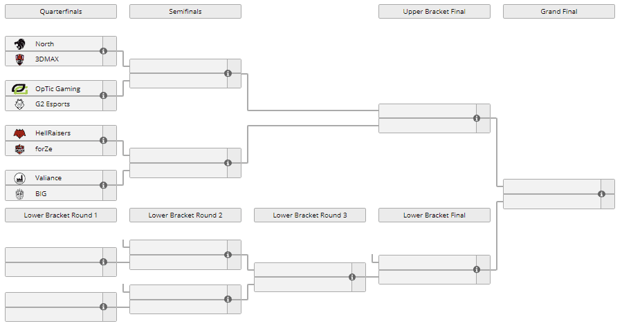 IEM Sydney Bracket