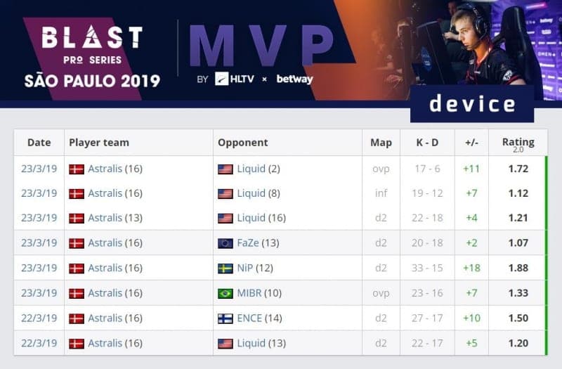 Astralis Device