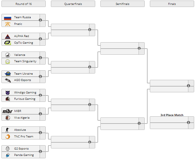 WESG 2018 bracket