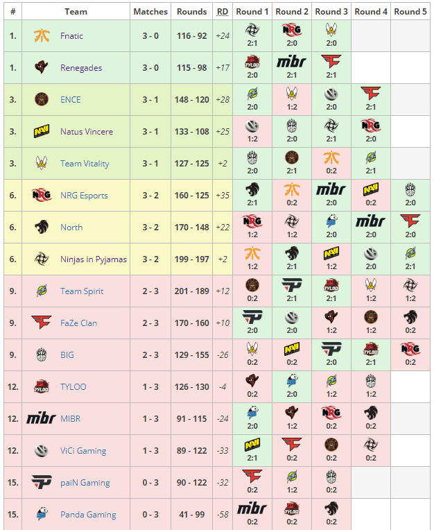 StarSeries i-league