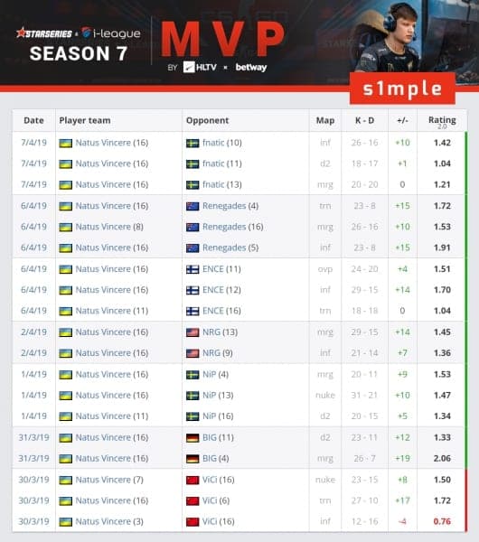 s1mple starseries