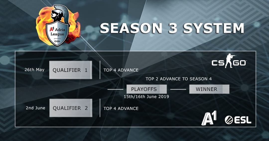 A1S3 CSGO Bracket