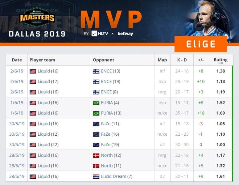 Elige DreamHack Masters Dallas