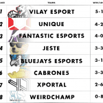 A1_table
