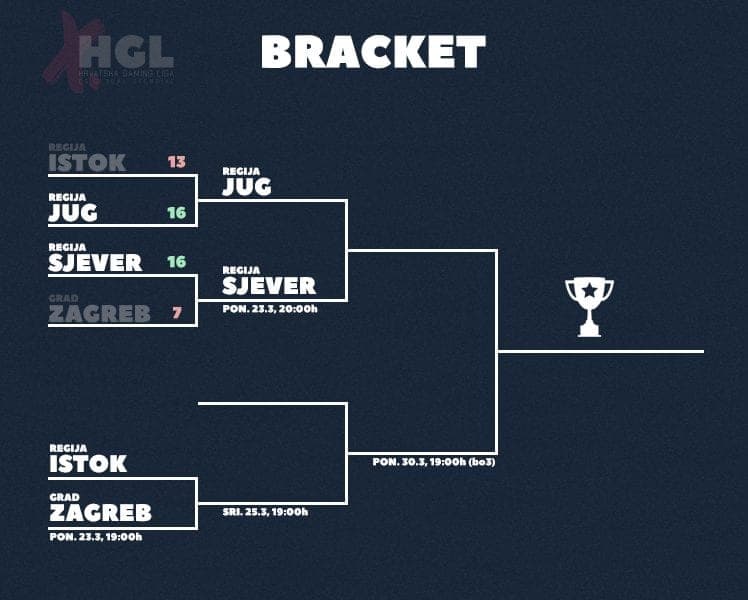 Bracket - HGL