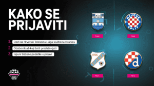 Kako se prijaviti? Hrvatski Telekom e-Liga