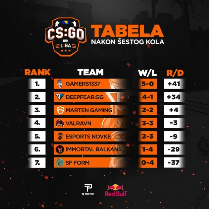 TiltProof BIH CS:GO League Season 3