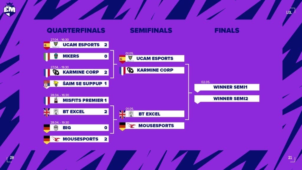 European Masters Spring 2021