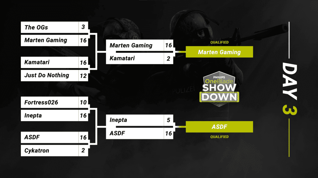 Philips OneBlade Showdown #3