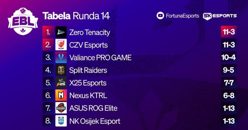 Esports Balkan League - Zero Tenacity