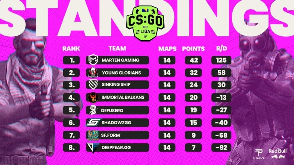 CS:GO BIH League S4 Liga