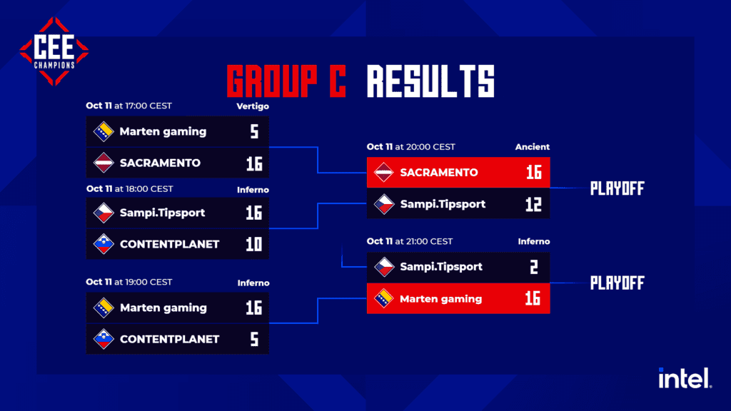 CEE Champions 2021 - Grupa C