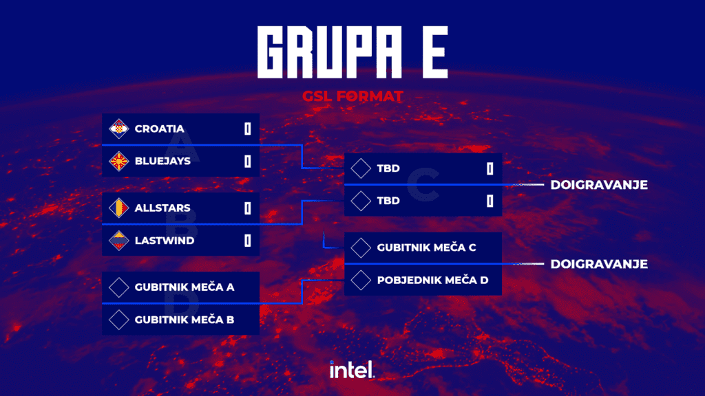 CEE Champions Group E