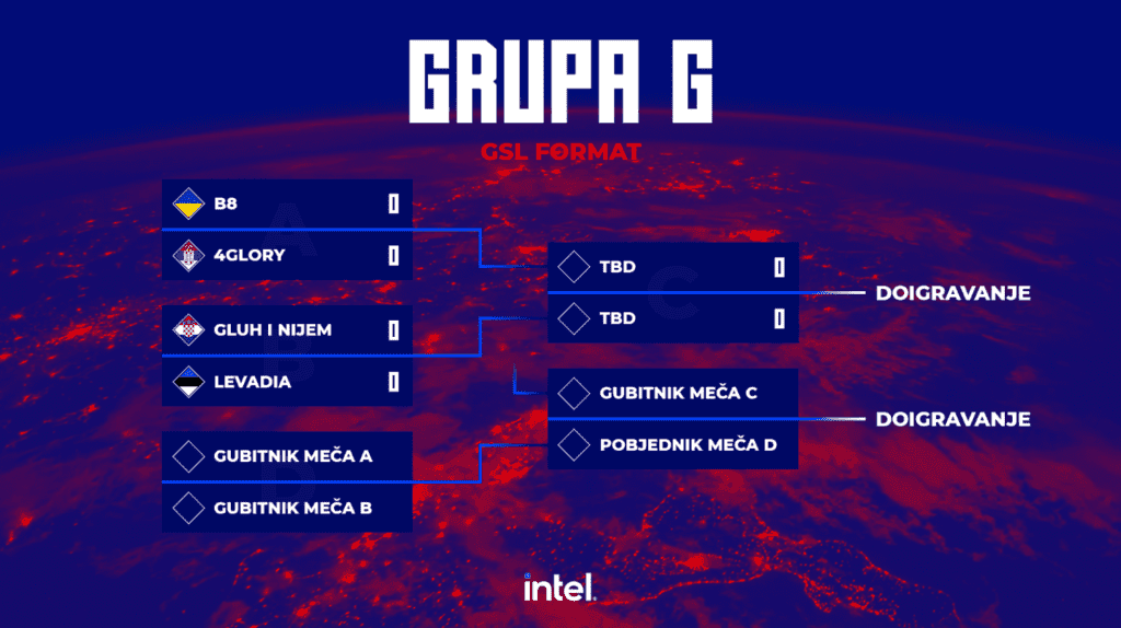 CEE Champions Group G