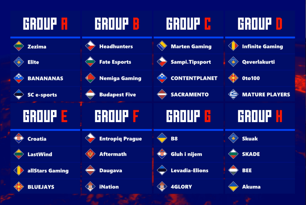 CEE Champions grupe
