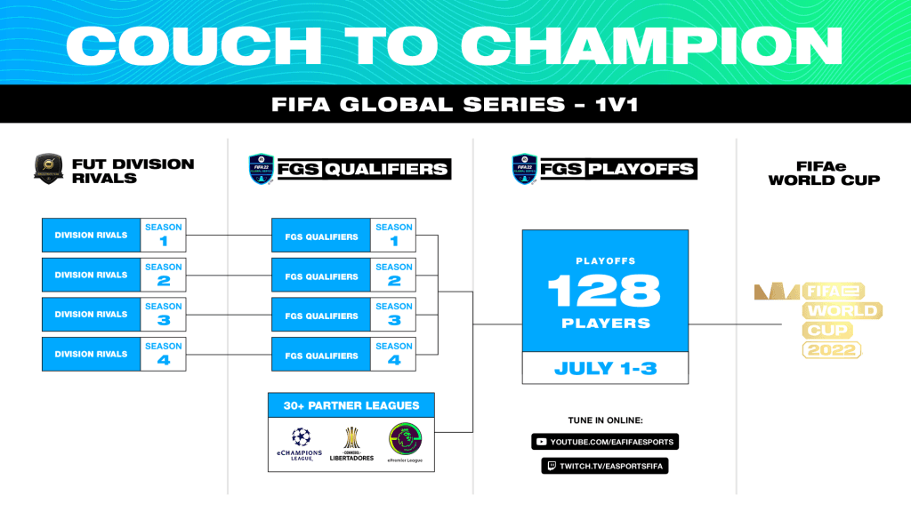 FIFA Global Series