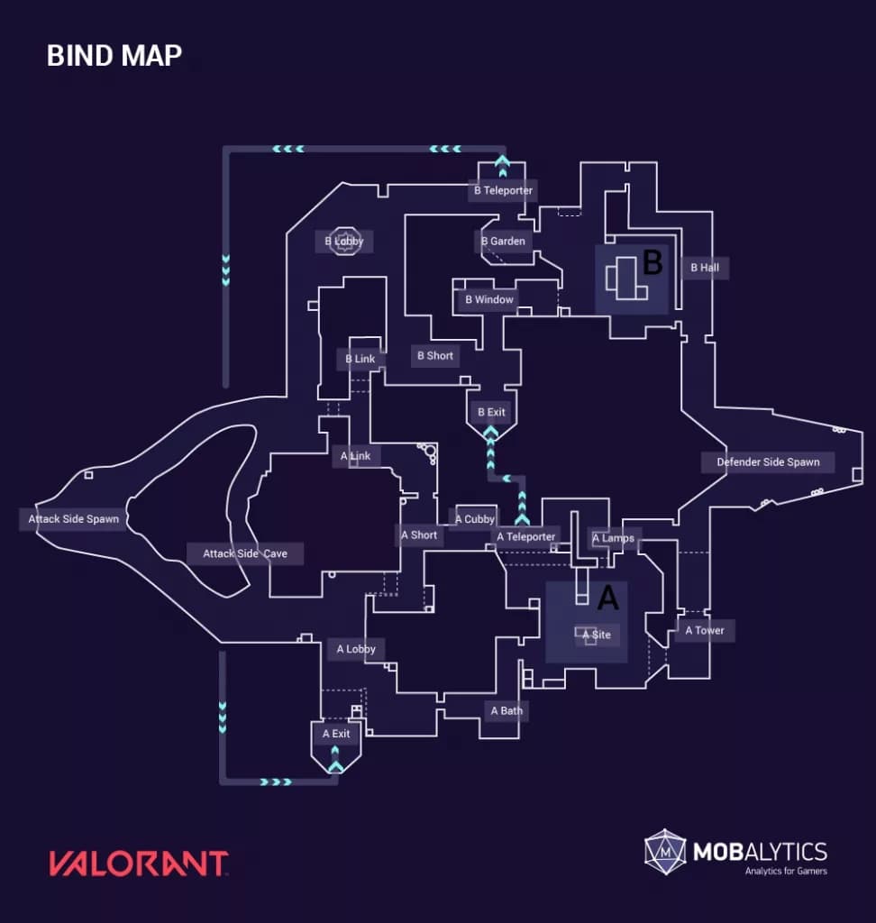 VALORANT Bind