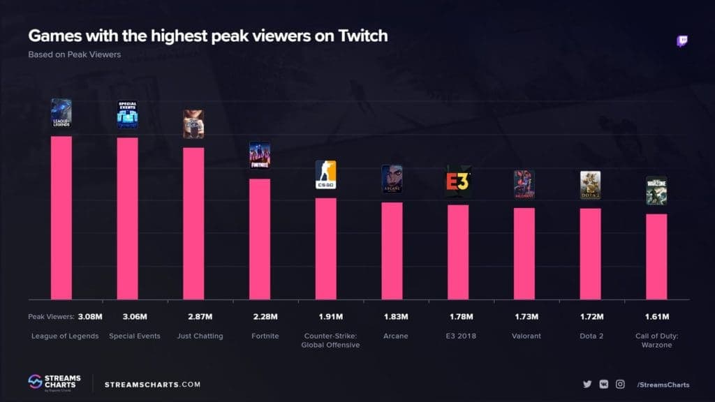 CS:GO Twitch