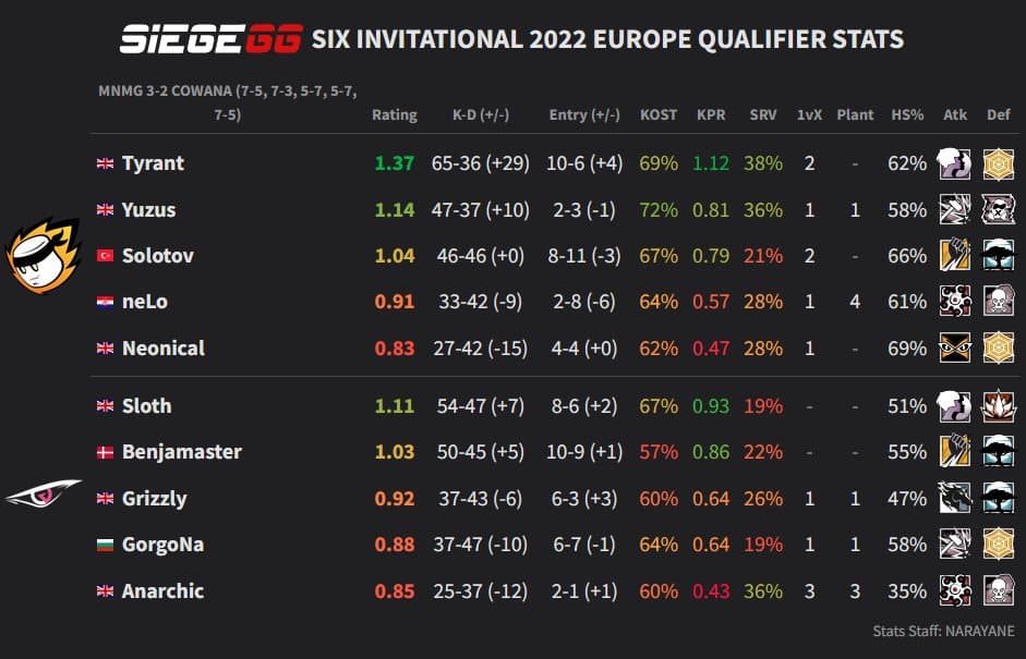 Six Invitational 2022