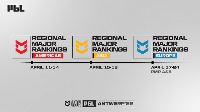 PGL Major Antwerp Adria