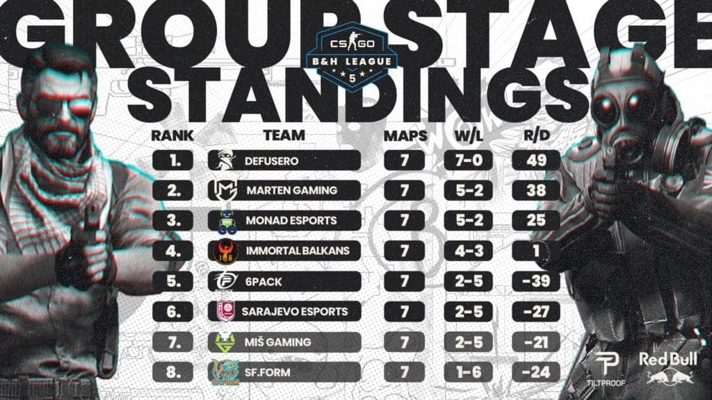 CS:GO BIH League S5