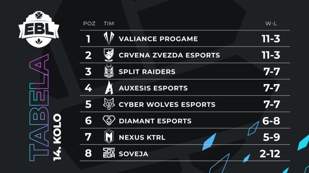 EBL Tabela