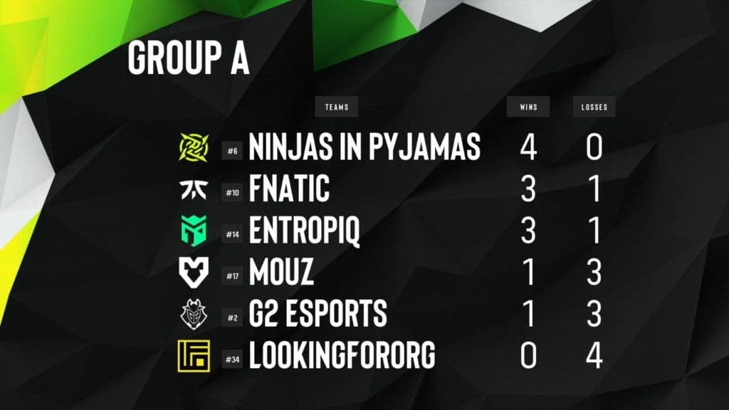 EPL S15 Tabela