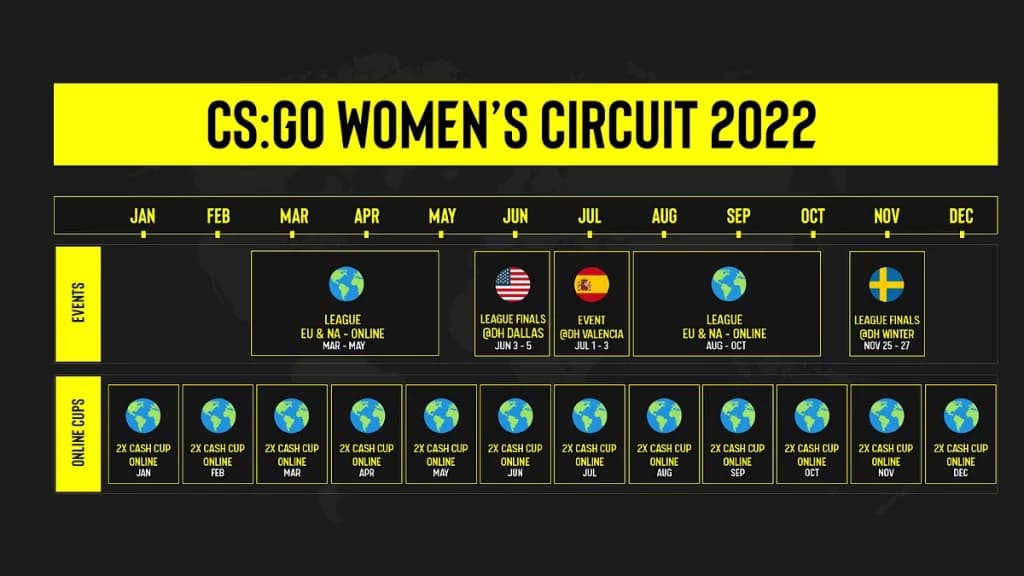ESL Impact 2022