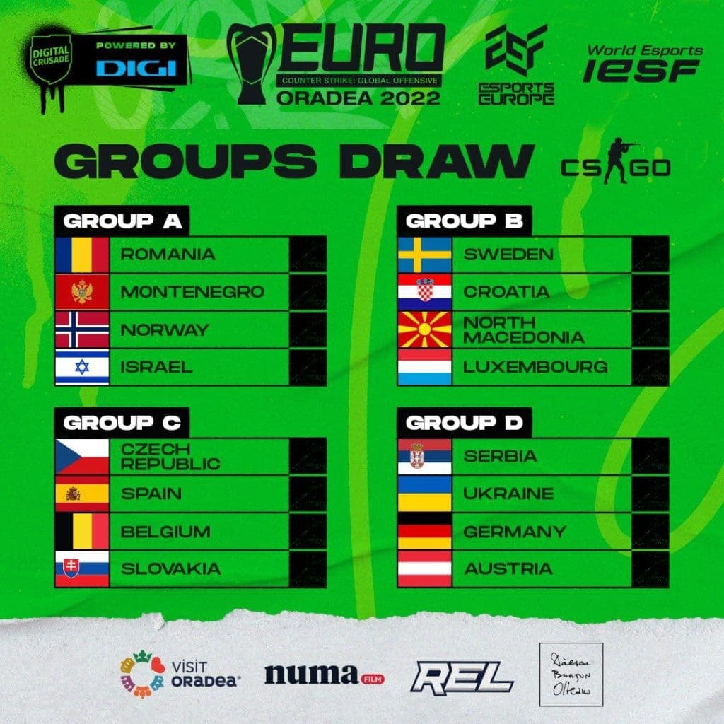 European Championship 2022