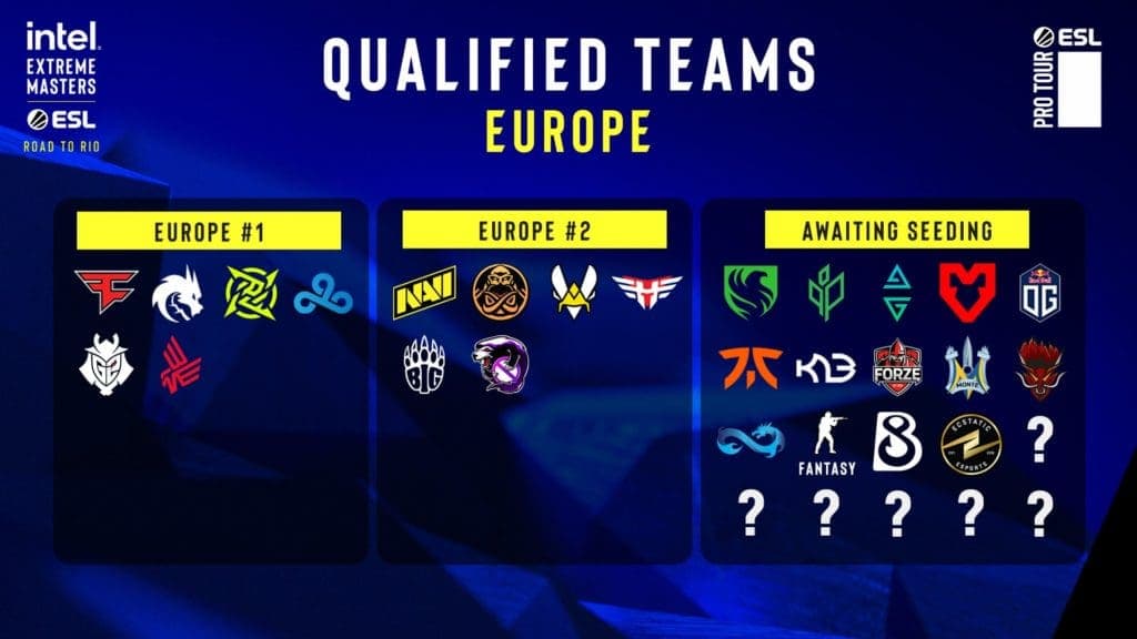 IEM Rio Major Q4