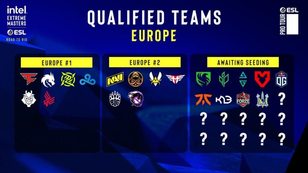 IEM Rio Major RMR
