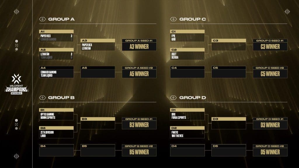 VALORANT Champions