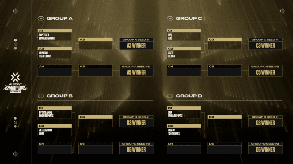 VALORANT Champions 2022 - Raspored