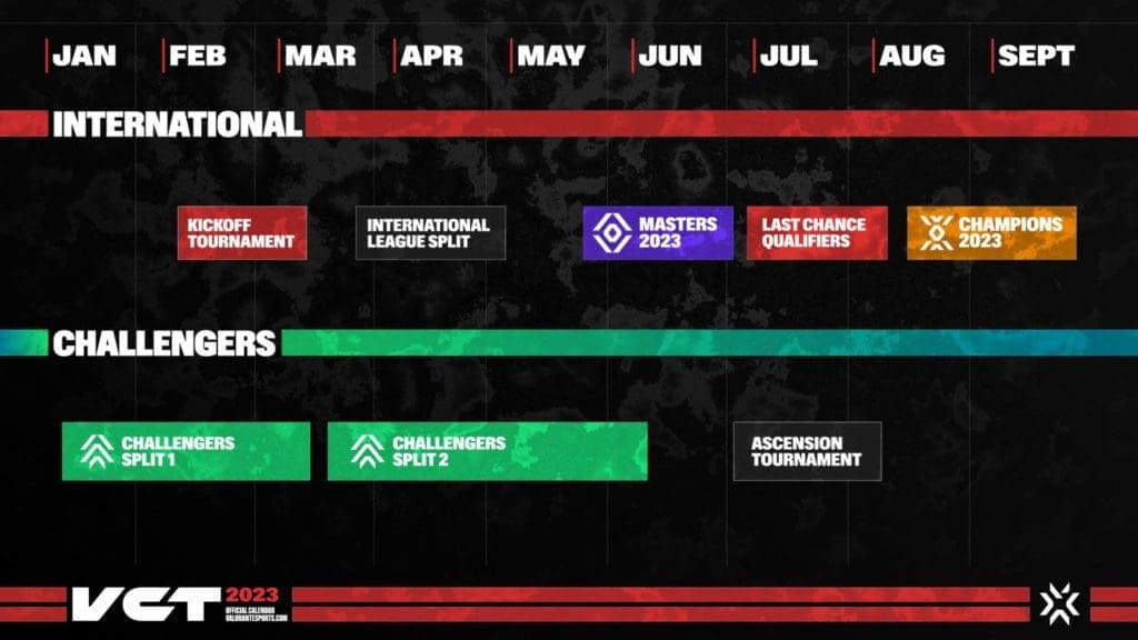 VALORANT Champions Tour 2023