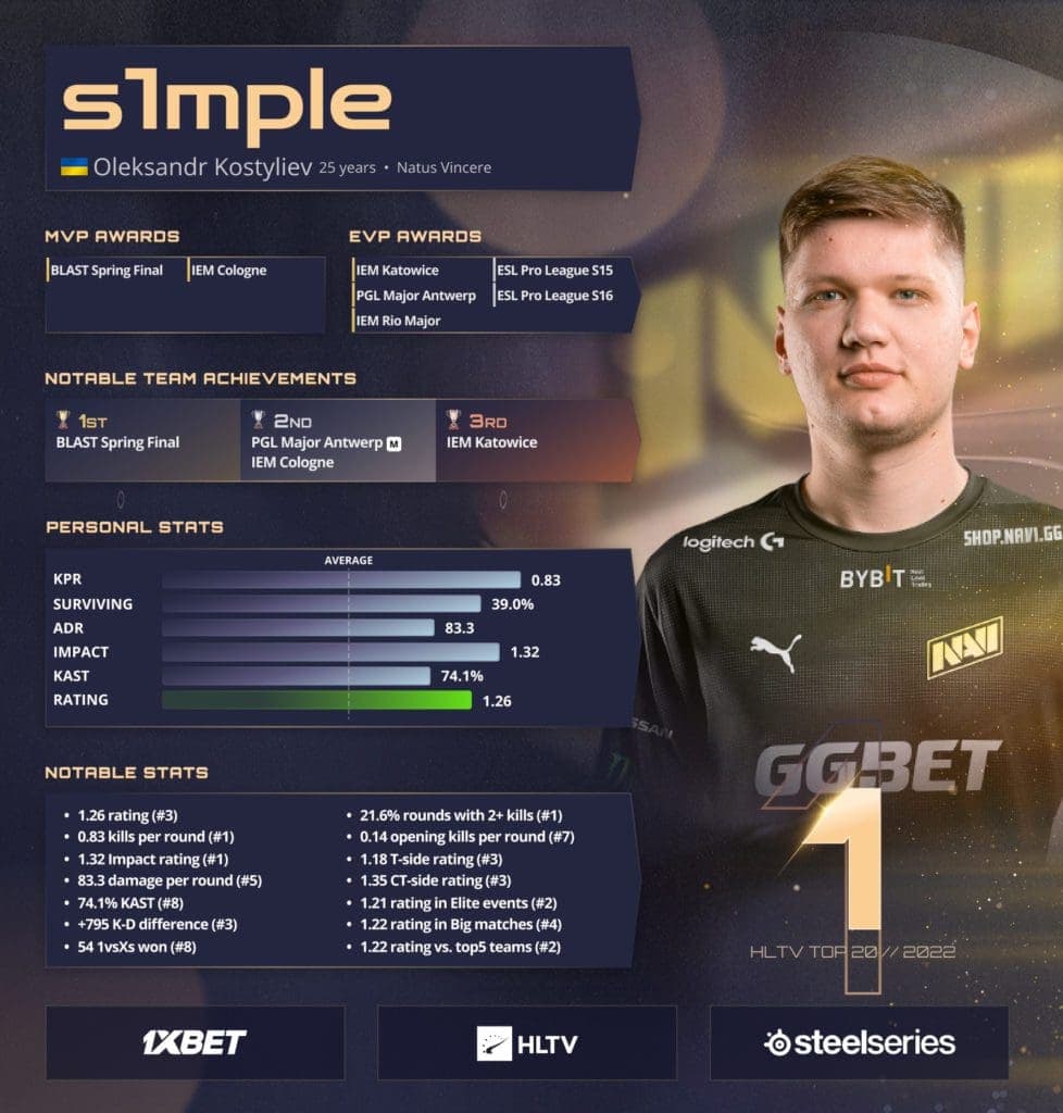 NAVI s1mple