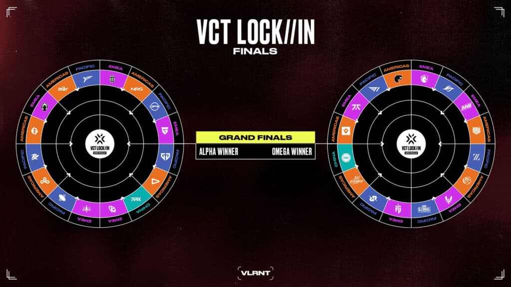 VCT 2023 LOCK//IN